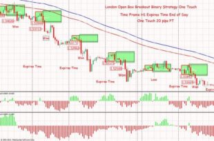 forex breakout strategy