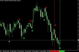 Francs to dollars