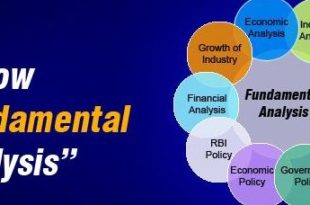 Fundamental Analysis today