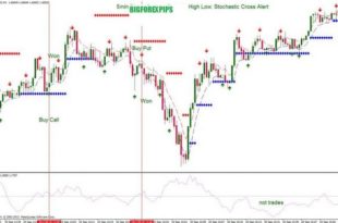 Stochastic Cross Alert indicator