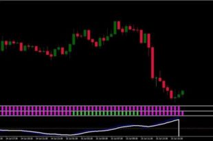what is forex