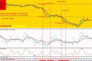 SFX MCL filtered by Trend Reversal
