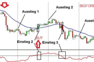 Trend Momentum indicator