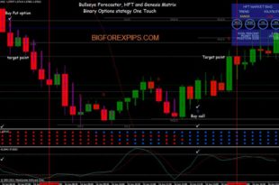 binary Options strategy