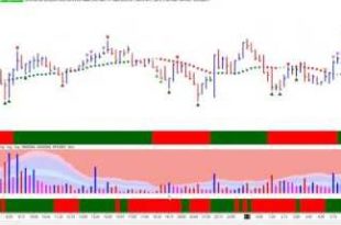 forex Trading system VSA