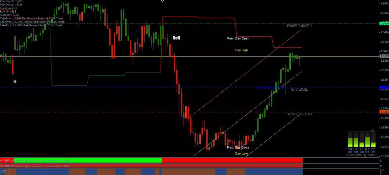 Best indicators for forex trading download