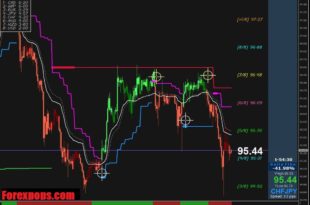 forex indicator pakistan