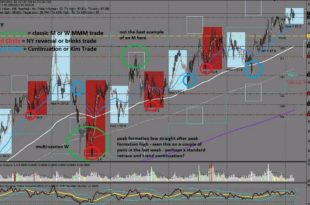 market maker indicator mt4