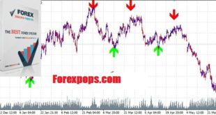 forex candle predictor free download