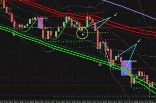 binary options indicator