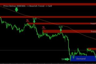 forex supply and demand