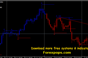 Forex Profit launcher system