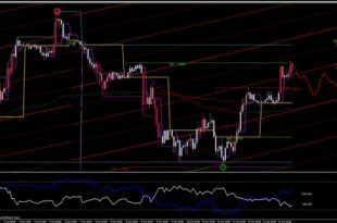 brilliant charts trading system