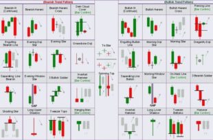 candlestick patterns