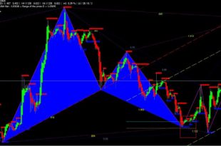 gartley pattern recognition software