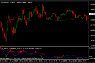 MACD divergence indicator