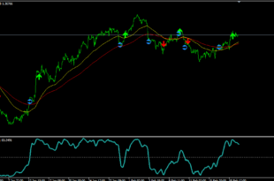 best trend indicator mt4