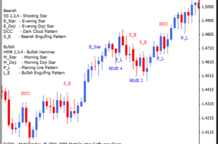 head and shoulders pattern indicator