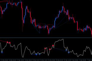 RSI divergence indicator