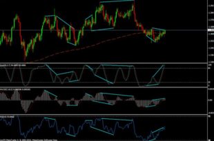 Divergence indicator mt4