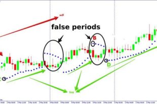 Parabolic Sar indicator