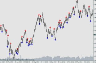 Fractal indicator mt4 free