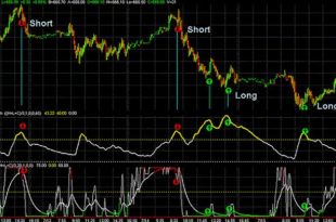 Trend Reversal Indicators