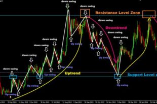 swing trading strategies
