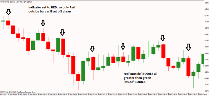 what is bullish and bearish candle explanations binary options