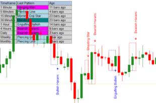 Best candlestick pattern indicator
