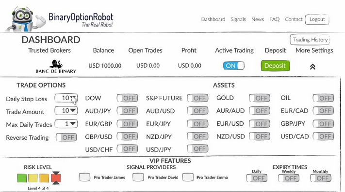 Automated binary options trading system