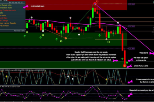 Binary options indicator 95 accurate