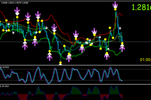 Boss indicator v4 free download