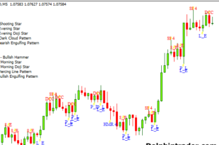 Candlestick Pattern scanner