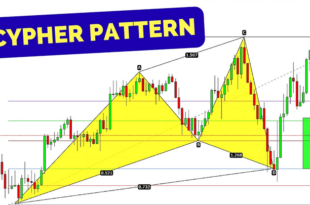 Cypher pattern indicator mt4