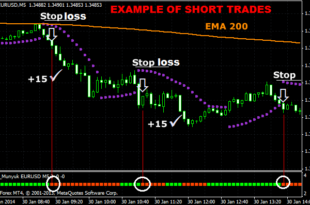 Easy scalping strategy