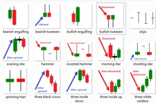 Forex candlestick analysis