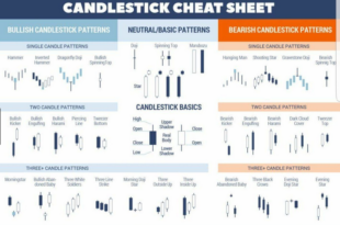Forex candlestick patterns cheat sheet