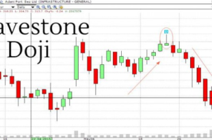 How to trad with gravestone doji