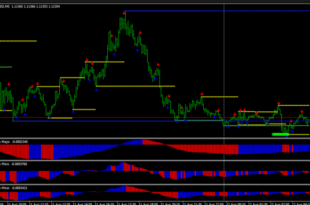 best scalping strategy indicator