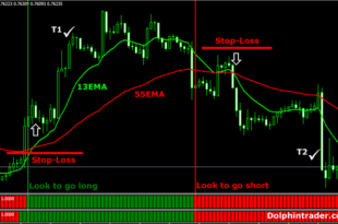 forex swing trading signals