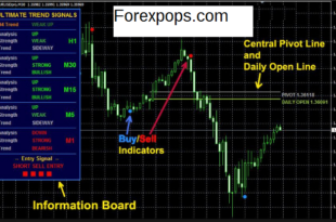 ultimate trend signals mq4