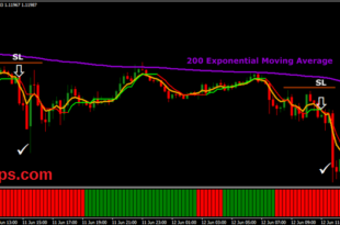 Best 15 minute trading strategy