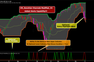 Donchian channel thinkorswim