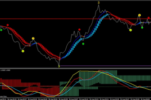 Forex 15 min scalping strategy