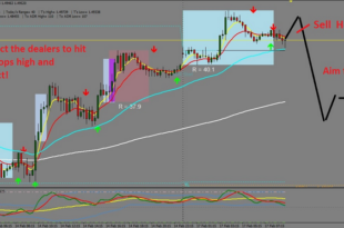 Market Maker Method