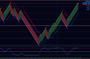 Renko charts mt4