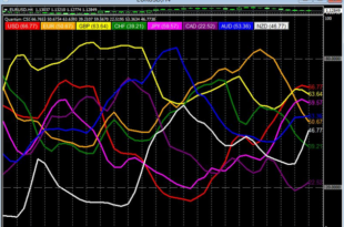 forex currency strength indicator