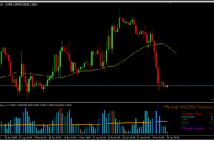 future volume indicator mt4