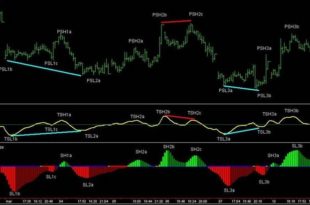 Macd divergence indicator mt4